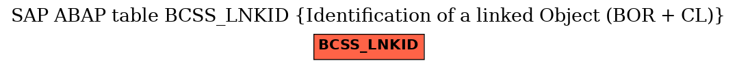 E-R Diagram for table BCSS_LNKID (Identification of a linked Object (BOR + CL))