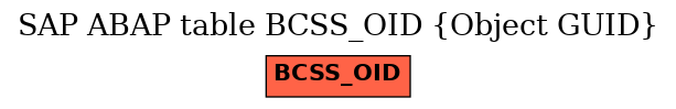 E-R Diagram for table BCSS_OID (Object GUID)