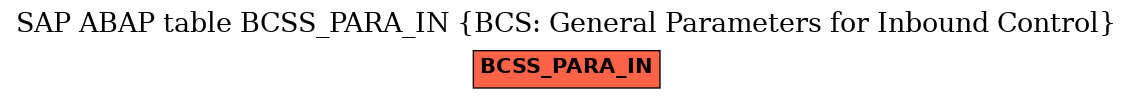 E-R Diagram for table BCSS_PARA_IN (BCS: General Parameters for Inbound Control)