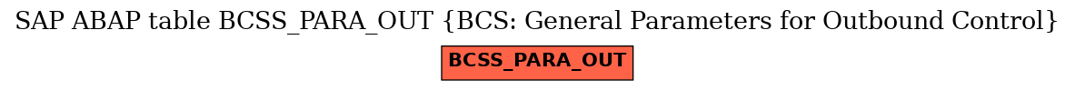 E-R Diagram for table BCSS_PARA_OUT (BCS: General Parameters for Outbound Control)