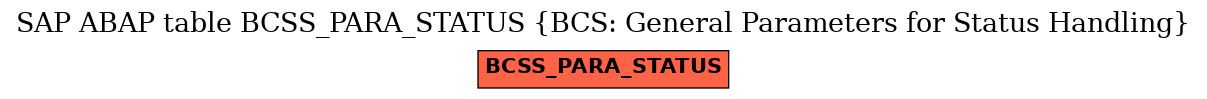 E-R Diagram for table BCSS_PARA_STATUS (BCS: General Parameters for Status Handling)