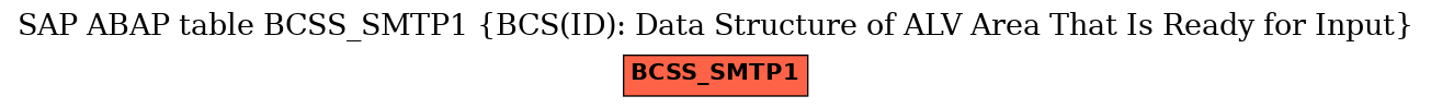 E-R Diagram for table BCSS_SMTP1 (BCS(ID): Data Structure of ALV Area That Is Ready for Input)