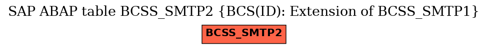 E-R Diagram for table BCSS_SMTP2 (BCS(ID): Extension of BCSS_SMTP1)