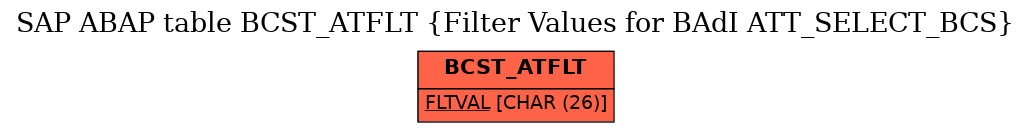 E-R Diagram for table BCST_ATFLT (Filter Values for BAdI ATT_SELECT_BCS)