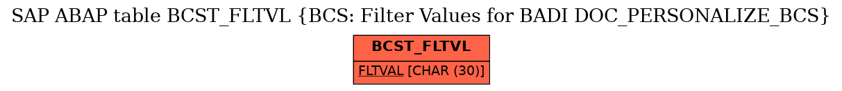 E-R Diagram for table BCST_FLTVL (BCS: Filter Values for BADI DOC_PERSONALIZE_BCS)