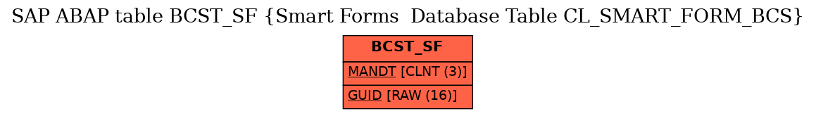 E-R Diagram for table BCST_SF (Smart Forms  Database Table CL_SMART_FORM_BCS)