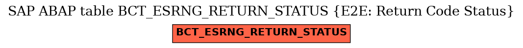 E-R Diagram for table BCT_ESRNG_RETURN_STATUS (E2E: Return Code Status)