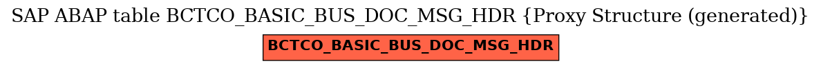 E-R Diagram for table BCTCO_BASIC_BUS_DOC_MSG_HDR (Proxy Structure (generated))