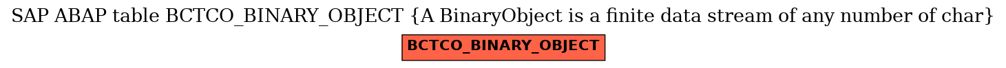 E-R Diagram for table BCTCO_BINARY_OBJECT (A BinaryObject is a finite data stream of any number of char)