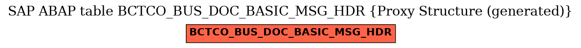 E-R Diagram for table BCTCO_BUS_DOC_BASIC_MSG_HDR (Proxy Structure (generated))