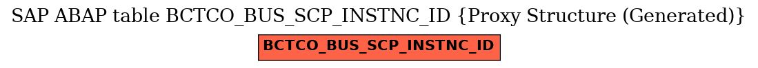 E-R Diagram for table BCTCO_BUS_SCP_INSTNC_ID (Proxy Structure (Generated))
