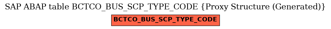 E-R Diagram for table BCTCO_BUS_SCP_TYPE_CODE (Proxy Structure (Generated))