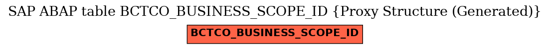 E-R Diagram for table BCTCO_BUSINESS_SCOPE_ID (Proxy Structure (Generated))
