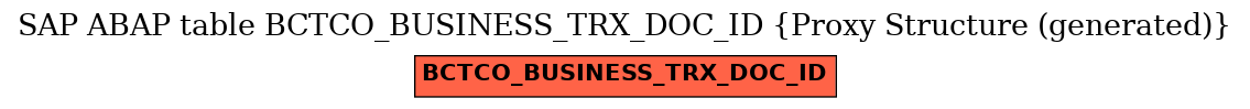E-R Diagram for table BCTCO_BUSINESS_TRX_DOC_ID (Proxy Structure (generated))