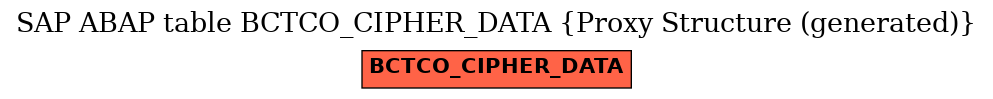 E-R Diagram for table BCTCO_CIPHER_DATA (Proxy Structure (generated))