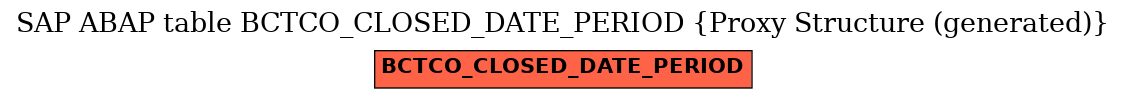 E-R Diagram for table BCTCO_CLOSED_DATE_PERIOD (Proxy Structure (generated))