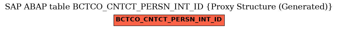 E-R Diagram for table BCTCO_CNTCT_PERSN_INT_ID (Proxy Structure (Generated))