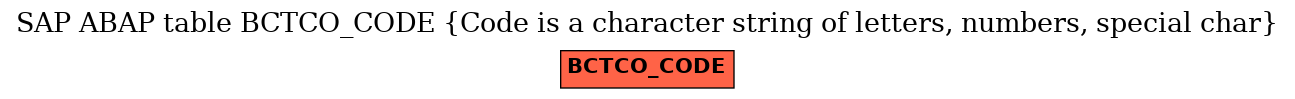 E-R Diagram for table BCTCO_CODE (Code is a character string of letters, numbers, special char)