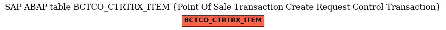 E-R Diagram for table BCTCO_CTRTRX_ITEM (Point Of Sale Transaction Create Request Control Transaction)