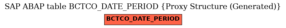 E-R Diagram for table BCTCO_DATE_PERIOD (Proxy Structure (Generated))