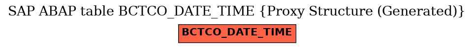 E-R Diagram for table BCTCO_DATE_TIME (Proxy Structure (Generated))