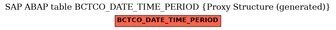 E-R Diagram for table BCTCO_DATE_TIME_PERIOD (Proxy Structure (generated))