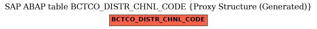 E-R Diagram for table BCTCO_DISTR_CHNL_CODE (Proxy Structure (Generated))