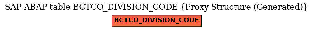 E-R Diagram for table BCTCO_DIVISION_CODE (Proxy Structure (Generated))