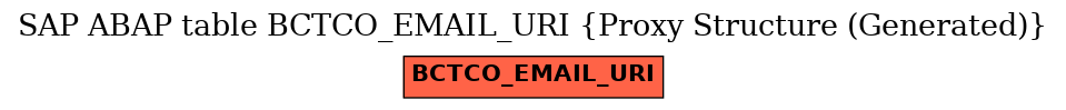 E-R Diagram for table BCTCO_EMAIL_URI (Proxy Structure (Generated))
