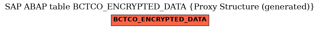 E-R Diagram for table BCTCO_ENCRYPTED_DATA (Proxy Structure (generated))