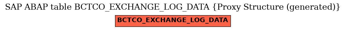 E-R Diagram for table BCTCO_EXCHANGE_LOG_DATA (Proxy Structure (generated))