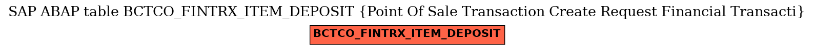 E-R Diagram for table BCTCO_FINTRX_ITEM_DEPOSIT (Point Of Sale Transaction Create Request Financial Transacti)