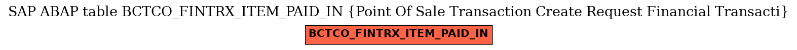 E-R Diagram for table BCTCO_FINTRX_ITEM_PAID_IN (Point Of Sale Transaction Create Request Financial Transacti)