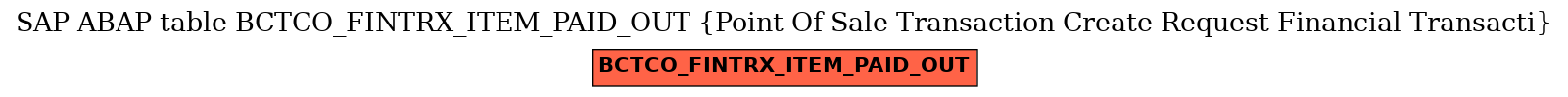 E-R Diagram for table BCTCO_FINTRX_ITEM_PAID_OUT (Point Of Sale Transaction Create Request Financial Transacti)