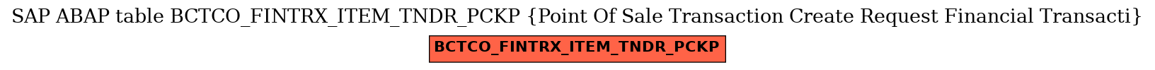 E-R Diagram for table BCTCO_FINTRX_ITEM_TNDR_PCKP (Point Of Sale Transaction Create Request Financial Transacti)