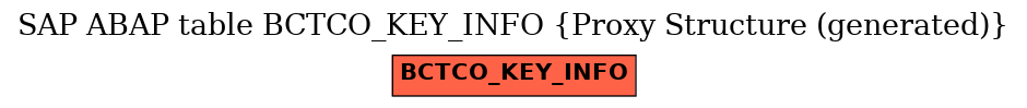 E-R Diagram for table BCTCO_KEY_INFO (Proxy Structure (generated))