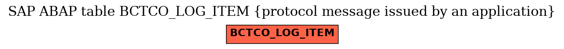E-R Diagram for table BCTCO_LOG_ITEM (protocol message issued by an application)