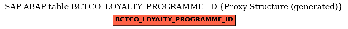 E-R Diagram for table BCTCO_LOYALTY_PROGRAMME_ID (Proxy Structure (generated))