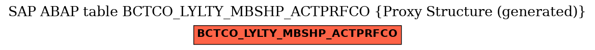 E-R Diagram for table BCTCO_LYLTY_MBSHP_ACTPRFCO (Proxy Structure (generated))