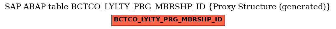 E-R Diagram for table BCTCO_LYLTY_PRG_MBRSHP_ID (Proxy Structure (generated))