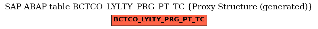 E-R Diagram for table BCTCO_LYLTY_PRG_PT_TC (Proxy Structure (generated))