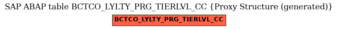 E-R Diagram for table BCTCO_LYLTY_PRG_TIERLVL_CC (Proxy Structure (generated))