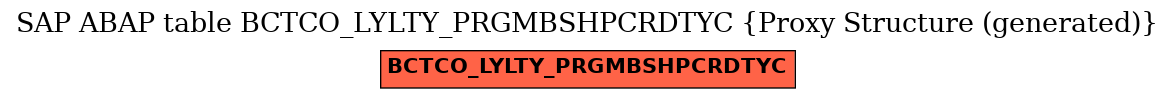 E-R Diagram for table BCTCO_LYLTY_PRGMBSHPCRDTYC (Proxy Structure (generated))