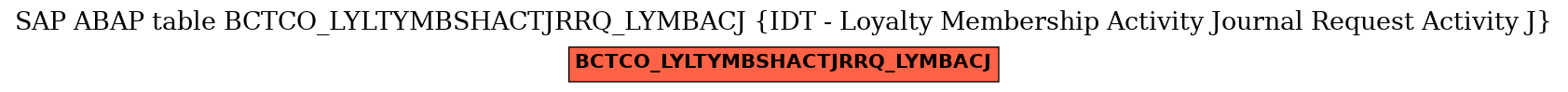 E-R Diagram for table BCTCO_LYLTYMBSHACTJRRQ_LYMBACJ (IDT - Loyalty Membership Activity Journal Request Activity J)