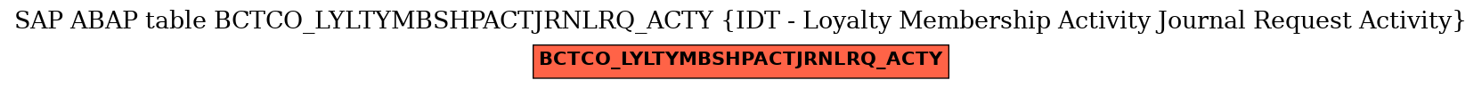 E-R Diagram for table BCTCO_LYLTYMBSHPACTJRNLRQ_ACTY (IDT - Loyalty Membership Activity Journal Request Activity)