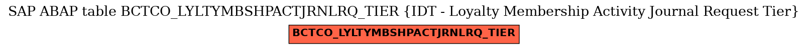 E-R Diagram for table BCTCO_LYLTYMBSHPACTJRNLRQ_TIER (IDT - Loyalty Membership Activity Journal Request Tier)