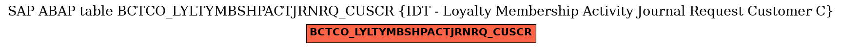 E-R Diagram for table BCTCO_LYLTYMBSHPACTJRNRQ_CUSCR (IDT - Loyalty Membership Activity Journal Request Customer C)