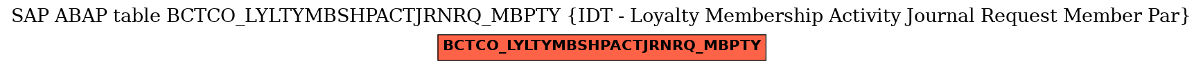 E-R Diagram for table BCTCO_LYLTYMBSHPACTJRNRQ_MBPTY (IDT - Loyalty Membership Activity Journal Request Member Par)