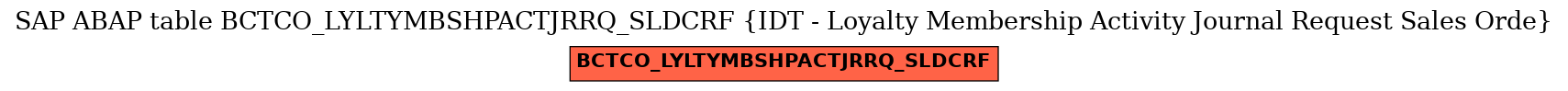 E-R Diagram for table BCTCO_LYLTYMBSHPACTJRRQ_SLDCRF (IDT - Loyalty Membership Activity Journal Request Sales Orde)