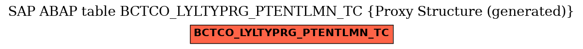 E-R Diagram for table BCTCO_LYLTYPRG_PTENTLMN_TC (Proxy Structure (generated))